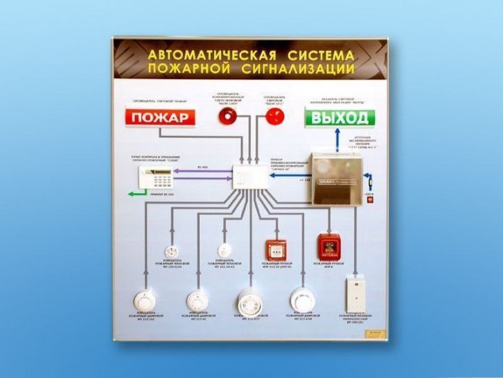 Планшет систем. Стенд автоматической пожарной сигнализации. Стенды по пожарной сигнализации. Учебный стенд по пожарной сигнализации. Электрифицированные стенды.