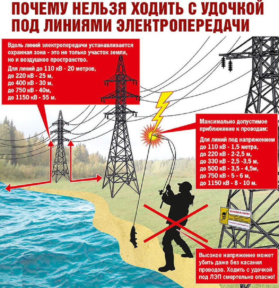 Рыбная ловля под линиями электропередачи запрещена! | Безопасность |  Новости Слуцка и Слуцкого района Газета 