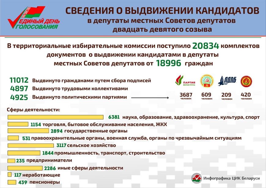 Какой государственный орган регистрирует