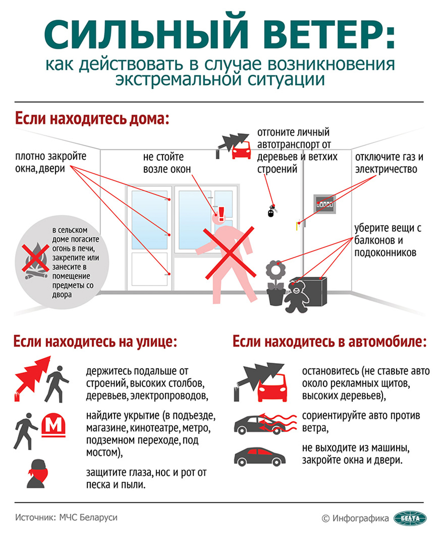 15 января в Беларуси ожидается сильный ветер | Калейдоскоп | Новости Слуцка  и Слуцкого района Газета 