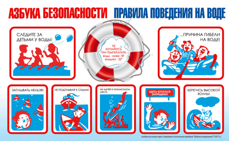 Профилактика гибели людей на водах