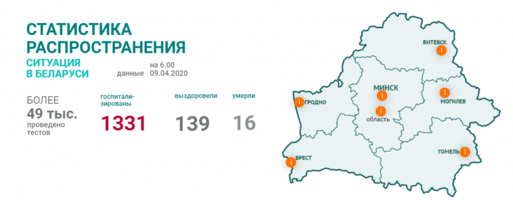 В Беларуси на стационарном лечении находятся 1 331 человек с коронавирусом