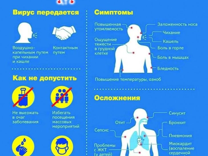 COVID-19: симптомы, осложнения, пути передачи заболевания