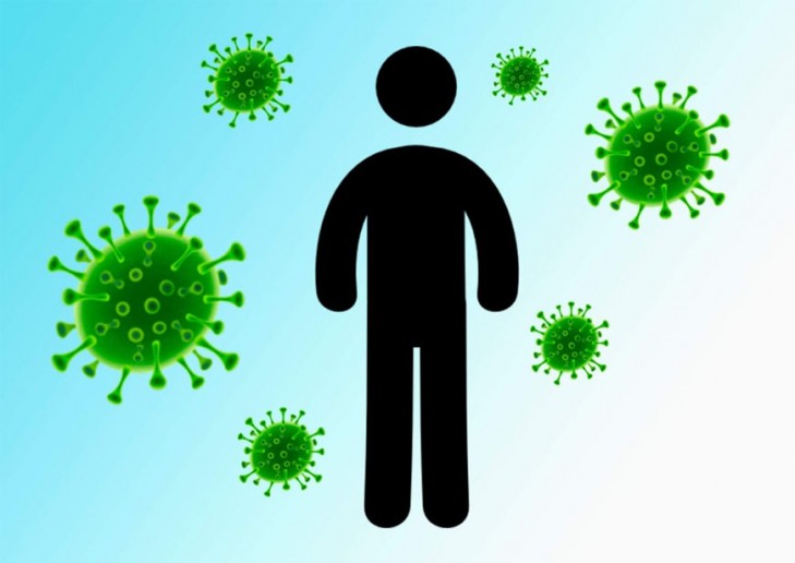 Профилактика COVID-19